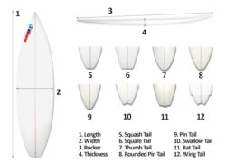 The effects of surfboard design in wave performance